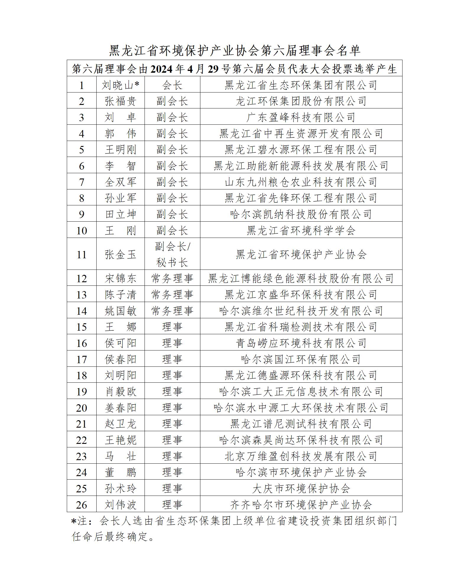 第六届理事会会名单.jpg